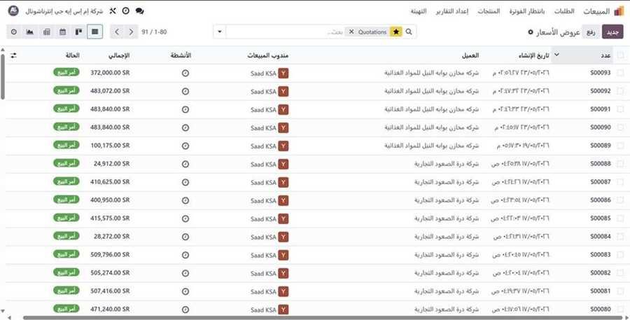 شاشة عروض الأسعار الرئيسية ببيانات حقيقية